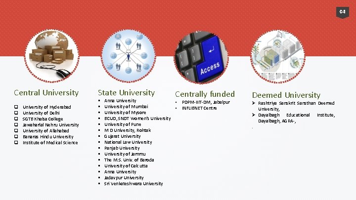 04 Central University q q q q University of Hyderabad University of Delhi SGTB