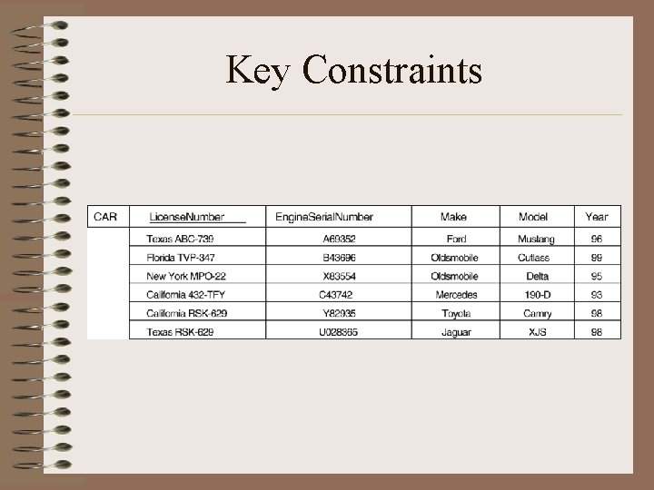 Key Constraints 