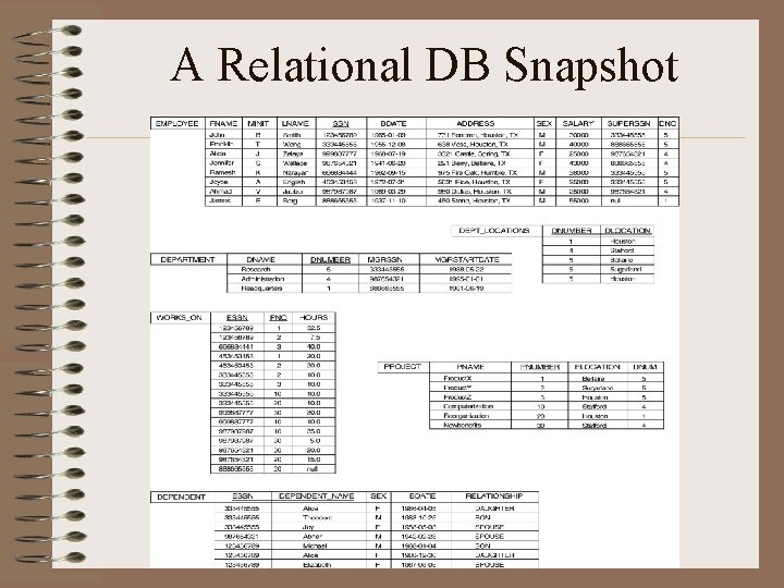 A Relational DB Snapshot 