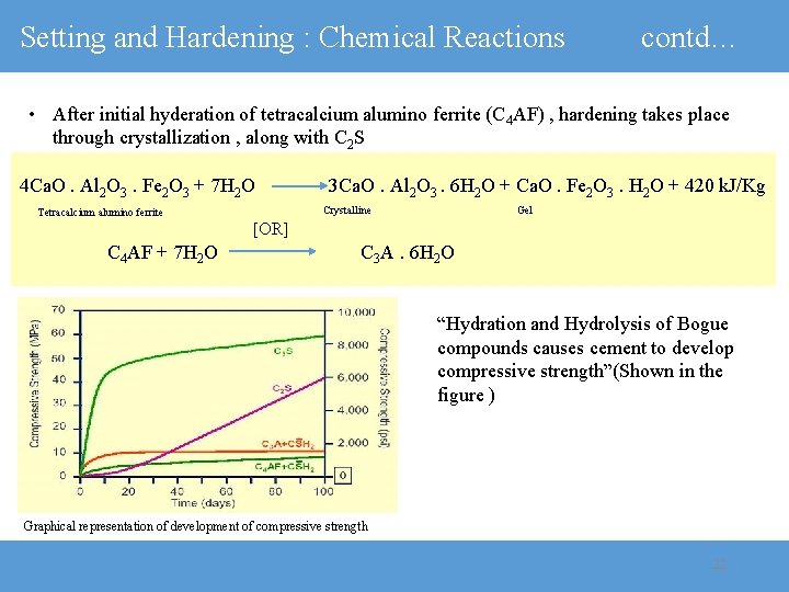 Setting and Hardening : Chemical Reactions contd… • After initial hyderation of tetracalcium alumino