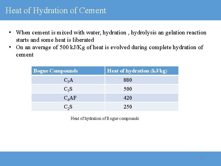 Heat of Hydration of Cement • When cement is mixed with water, hydration ,