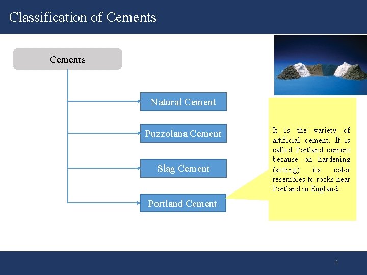 Classification of Cements Natural Cement Puzzolana Cement Slag Cement It is the variety of