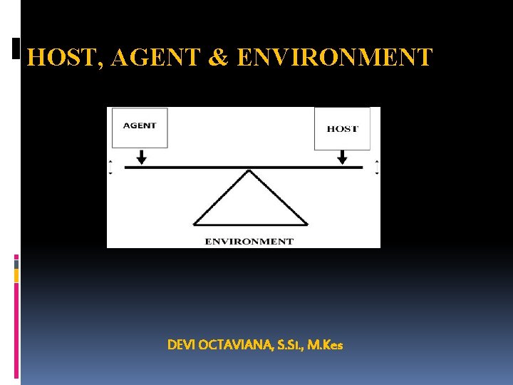 HOST, AGENT & ENVIRONMENT DEVI OCTAVIANA, S. Si. , M. Kes 