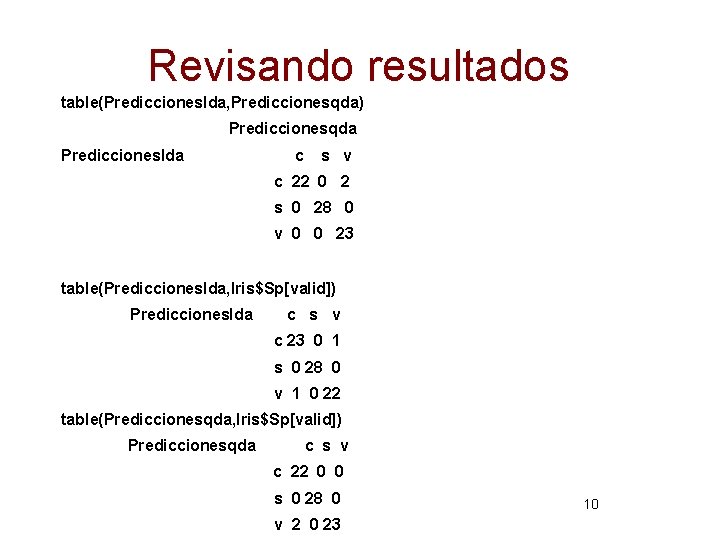 Revisando resultados table(Prediccioneslda, Prediccionesqda) Prediccionesqda Prediccioneslda c s v c 22 0 2 s