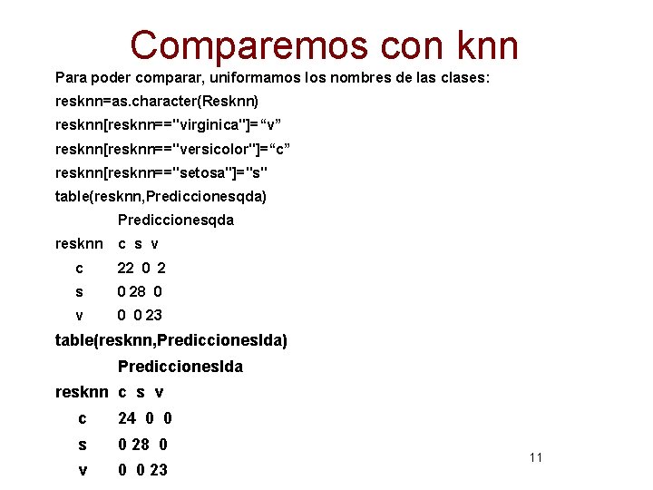 Comparemos con knn Para poder comparar, uniformamos los nombres de las clases: resknn=as. character(Resknn)