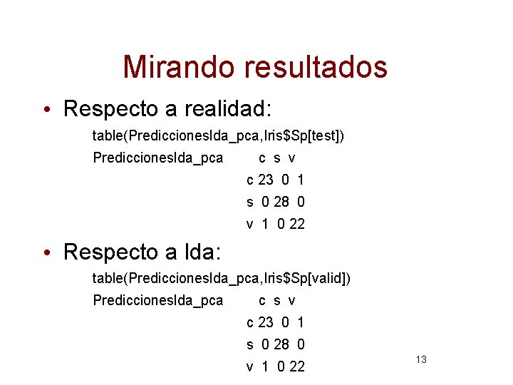 Mirando resultados • Respecto a realidad: table(Prediccioneslda_pca, Iris$Sp[test]) Prediccioneslda_pca c s v c 23