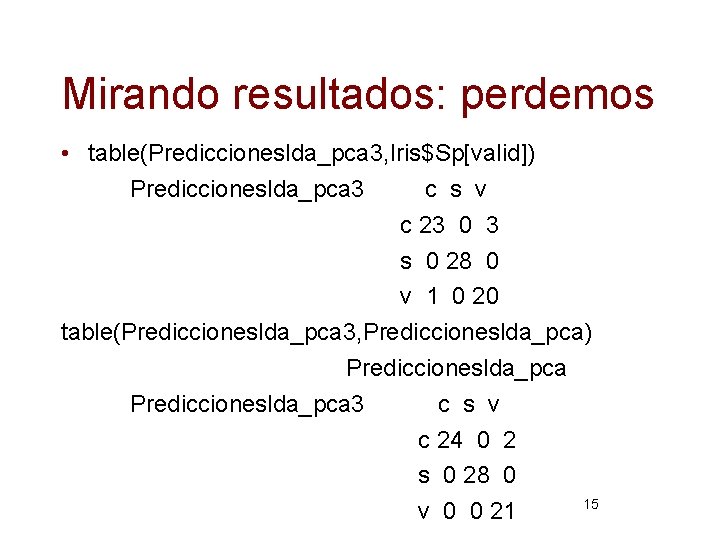 Mirando resultados: perdemos • table(Prediccioneslda_pca 3, Iris$Sp[valid]) Prediccioneslda_pca 3 c s v c 23
