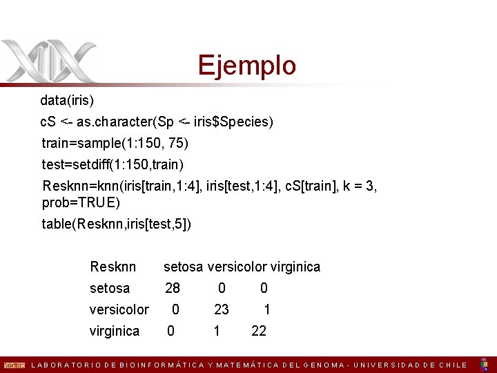 Ejemplo data(iris) c. S <- as. character(Sp <- iris$Species) train=sample(1: 150, 75) test=setdiff(1: 150,