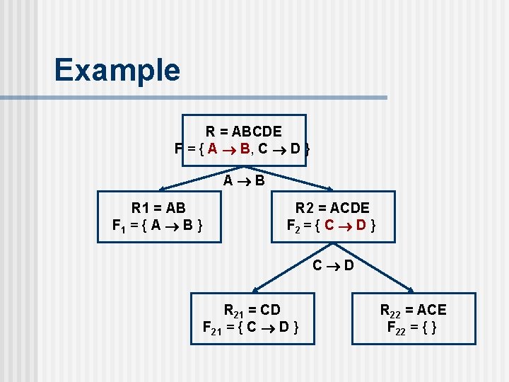 Example R = ABCDE F = { A B, C D } A B