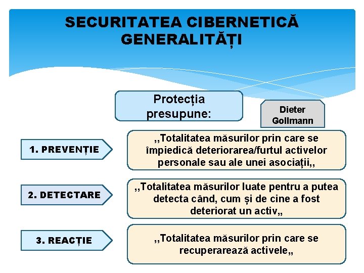 SECURITATEA CIBERNETICĂ GENERALITĂȚI Protecția presupune: 1. PREVENȚIE 2. DETECTARE 3. REACȚIE Dieter Gollmann ,