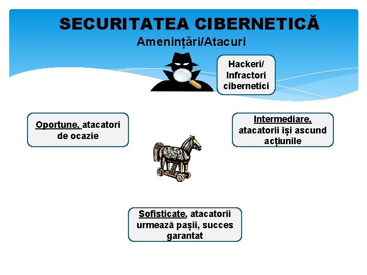 SECURITATEA CIBERNETICĂ Amenințări/Atacuri Hackeri/ Infractori cibernetici Intermediare, atacatorii își ascund acțiunile Oportune, atacatori de