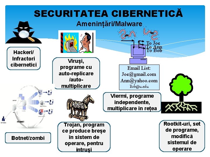 SECURITATEA CIBERNETICĂ Amenințări/Malware Hackeri/ Infractori cibernetici To Joe To Ann To Bob Viruși, programe