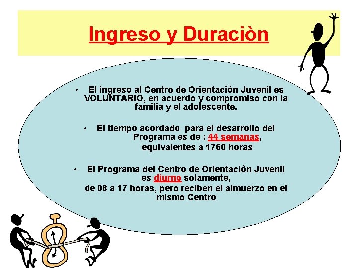 Ingreso y Duraciòn • El ingreso al Centro de Orientaciòn Juvenil es VOLUNTARIO, en
