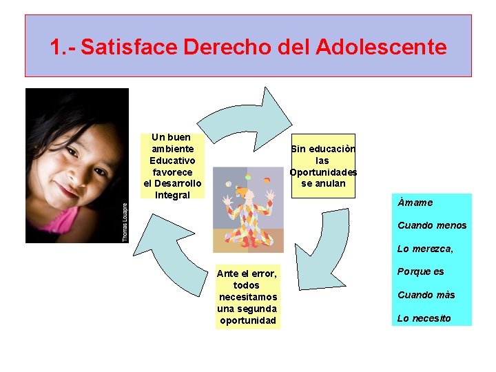 1. - Satisface Derecho del Adolescente Un buen ambiente Educativo favorece el Desarrollo Integral