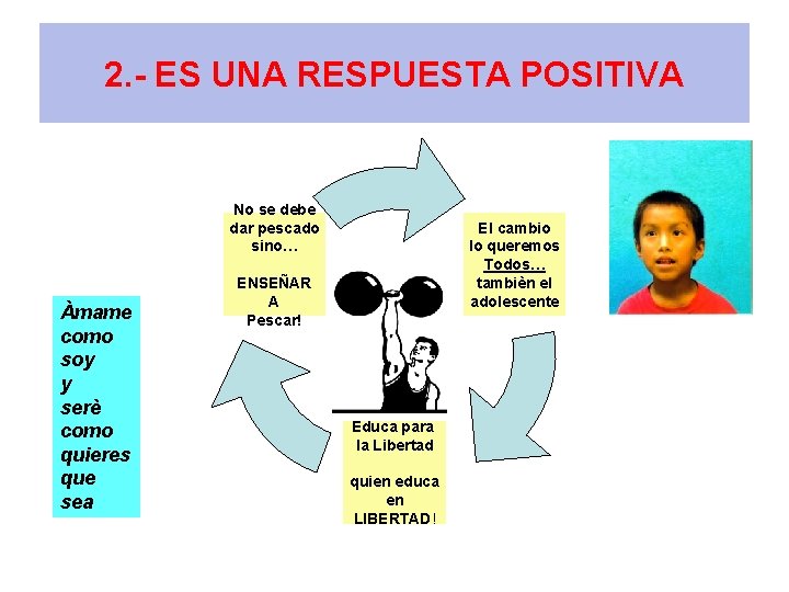 2. - ES UNA RESPUESTA POSITIVA No se debe dar pescado sino… Àmame como