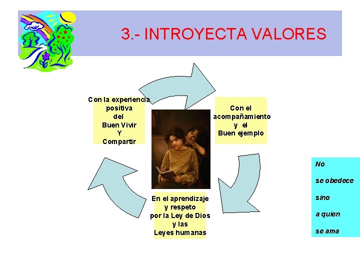 3. - INTROYECTA VALORES Con la experiencia positiva del Buen Vivir Y Compartir Con