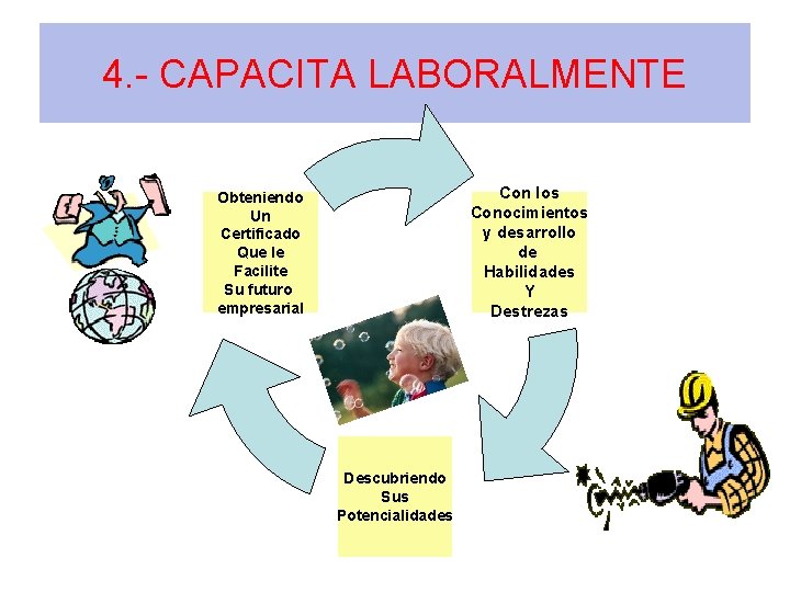 4. - CAPACITA LABORALMENTE Con los Conocimientos y desarrollo de Habilidades Y Destrezas Obteniendo