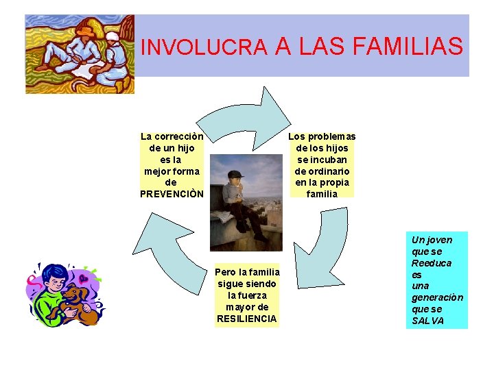 INVOLUCRA A LAS FAMILIAS Los problemas de los hijos se incuban de ordinario en