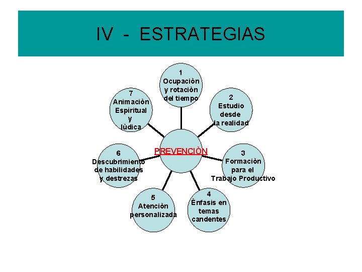 IV - ESTRATEGIAS 7 Animaciòn Espiritual y lùdica 6 Descubrimiento de habilidades y destrezas