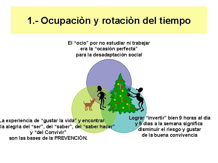 1. - Ocupaciòn y rotaciòn del tiempo El “ocio” por no estudiar ni trabajar