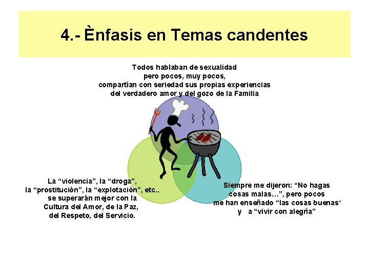 4. - Ènfasis en Temas candentes Todos hablaban de sexualidad pero pocos, muy pocos,
