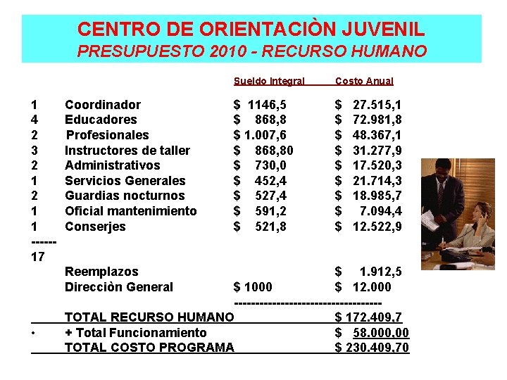 CENTRO DE ORIENTACIÒN JUVENIL PRESUPUESTO 2010 - RECURSO HUMANO 1 4 2 3 2