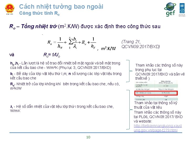 Cách nhiệt tường bao ngoài Công thức tính Ro Ro – Tổng nhiệt trở