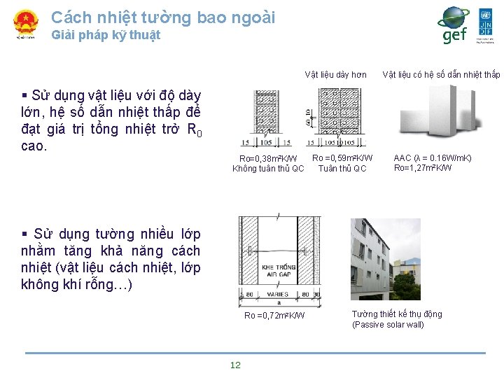 Cách nhiệt tường bao ngoài Giải pháp kỹ thuật Vật liệu dày hơn §