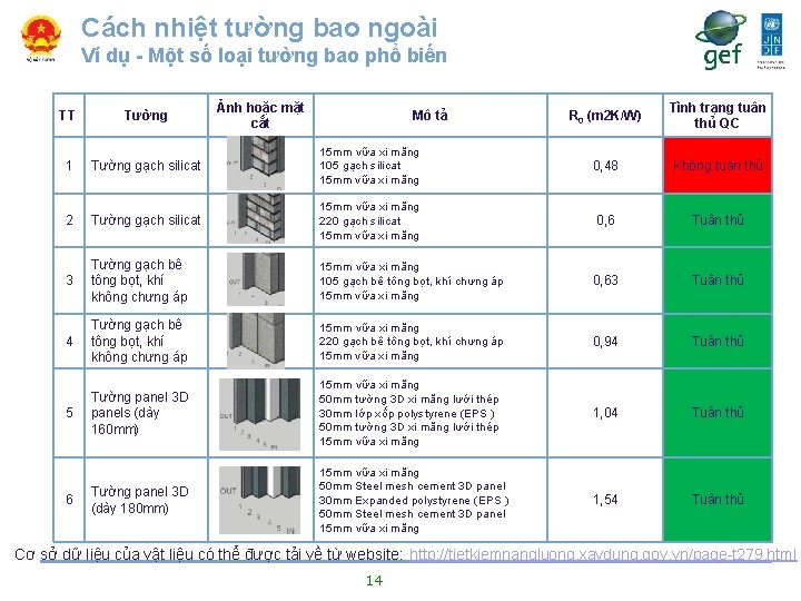 Cách nhiệt tường bao ngoài Ví dụ - Một số loại tường bao phổ