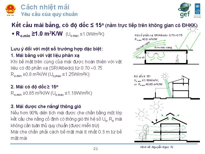 Cách nhiệt mái Yêu cầu của quy chuẩn Kết cấu mái bằng, có độ