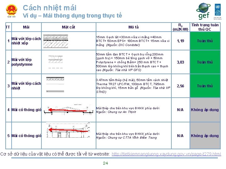 Cách nhiệt mái Ví dụ – Mái thông dụng trong thực tế Mái 1