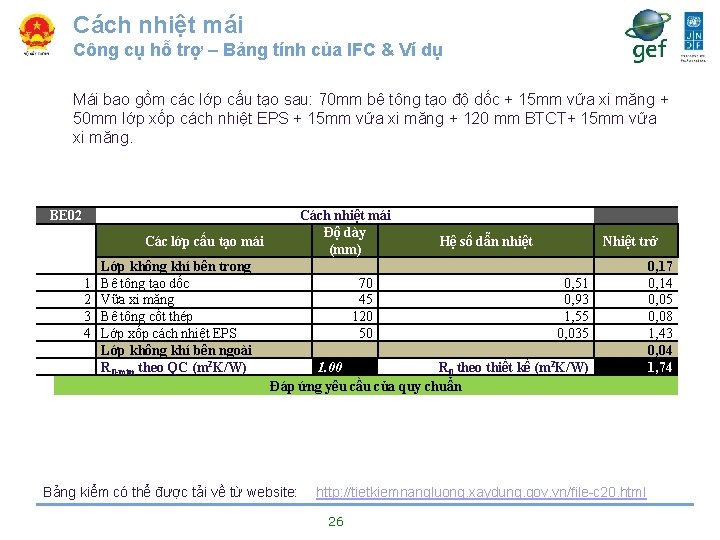 Cách nhiệt mái Công cụ hỗ trợ – Bảng tính của IFC & Ví