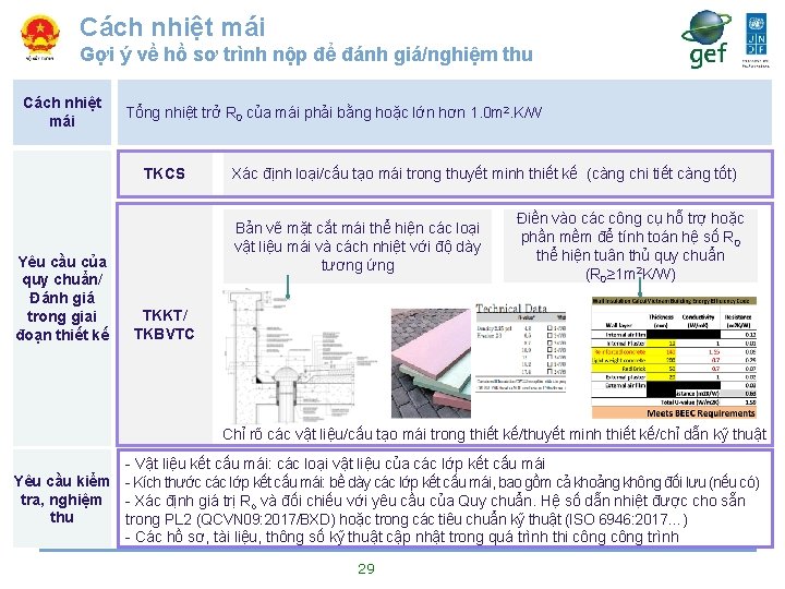 Cách nhiệt mái Gợi ý về hồ sơ trình nộp để đánh giá/nghiệm thu