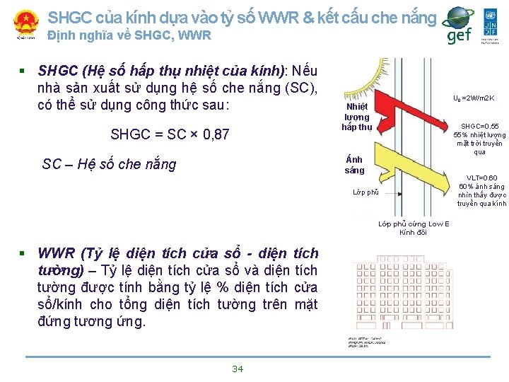 SHGC của kính dựa vào tỷ số WWR & kết cấu che nắng Định