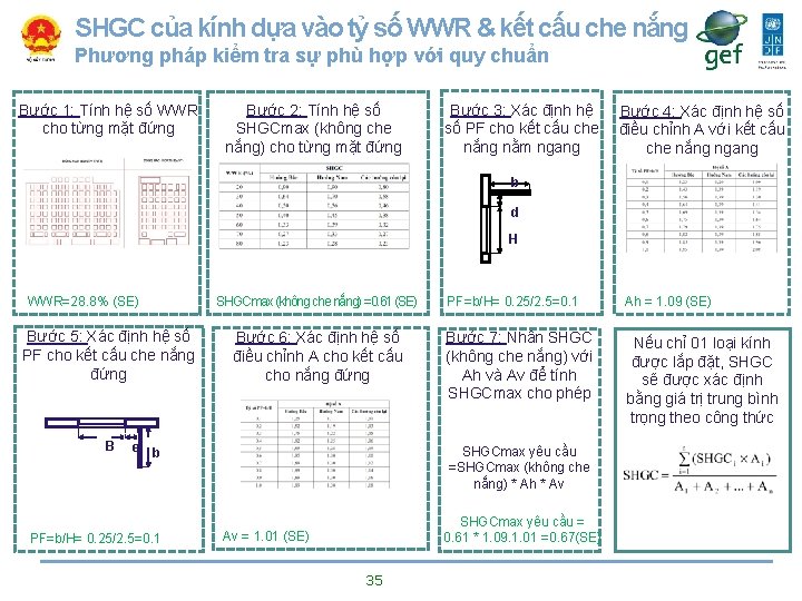 SHGC của kính dựa vào tỷ số WWR & kết cấu che nắng Phương