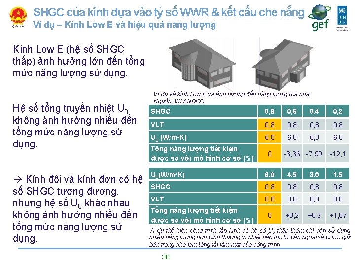 SHGC của kính dựa vào tỷ số WWR & kết cấu che nắng Ví