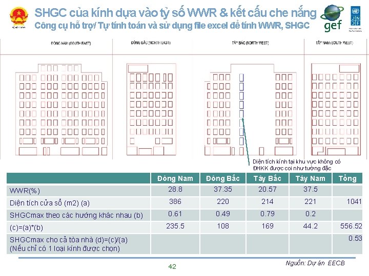 SHGC của kính dựa vào tỷ số WWR & kết cấu che nắng Công