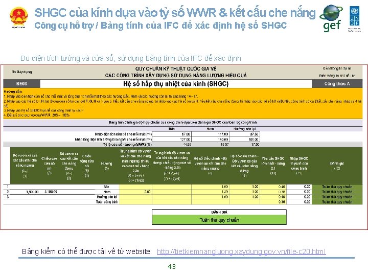 SHGC của kính dựa vào tỷ số WWR & kết cấu che nắng Công