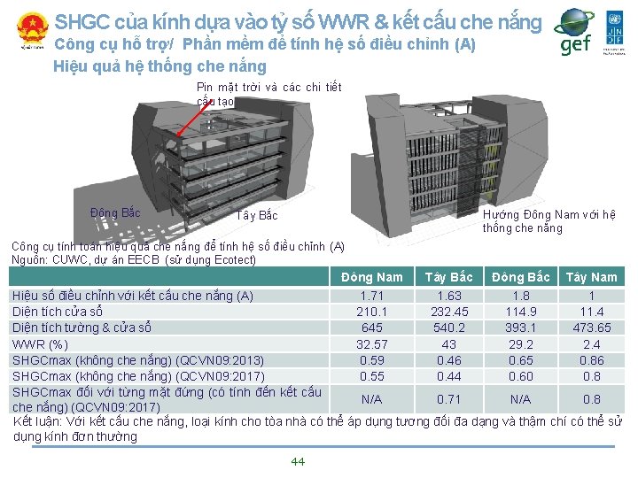 SHGC của kính dựa vào tỷ số WWR & kết cấu che nắng Công