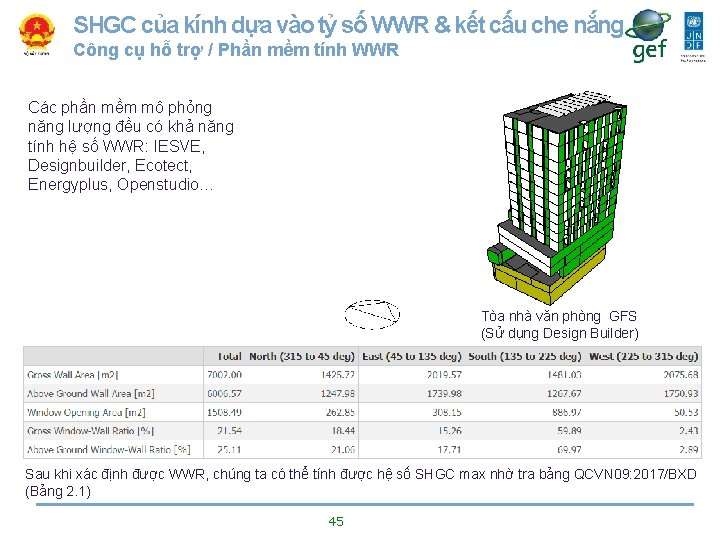 SHGC của kính dựa vào tỷ số WWR & kết cấu che nắng Công