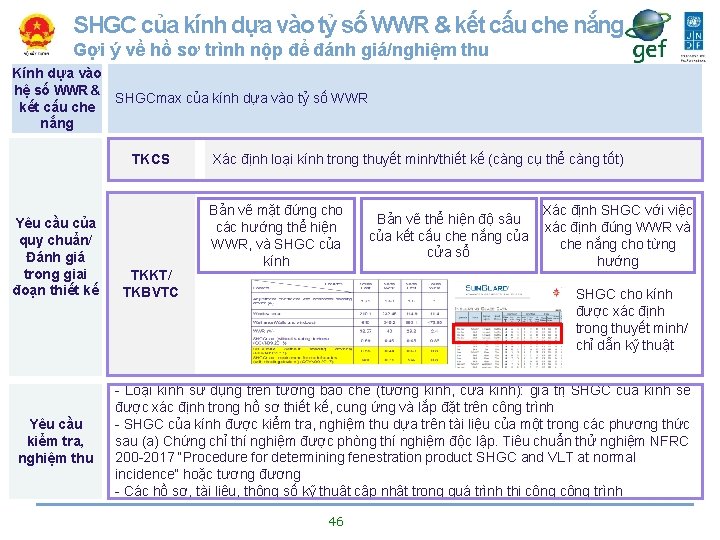 SHGC của kính dựa vào tỷ số WWR & kết cấu che nắng Gợi