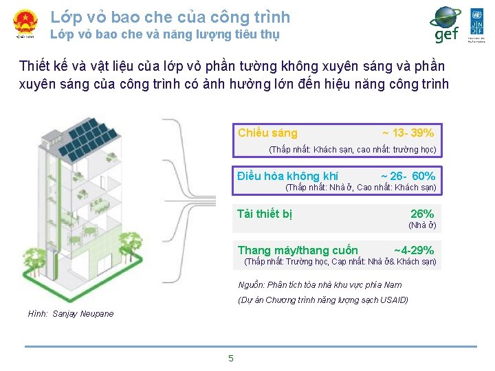 Lớp vỏ bao che của công trình Lớp vỏ bao che và năng lượng