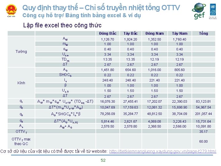 Quy định thay thế – Chỉ số truyền nhiệt tổng OTTV Công cụ hỗ