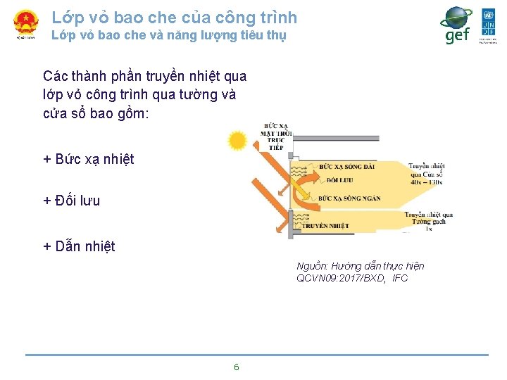 Lớp vỏ bao che của công trình Lớp vỏ bao che và năng lượng