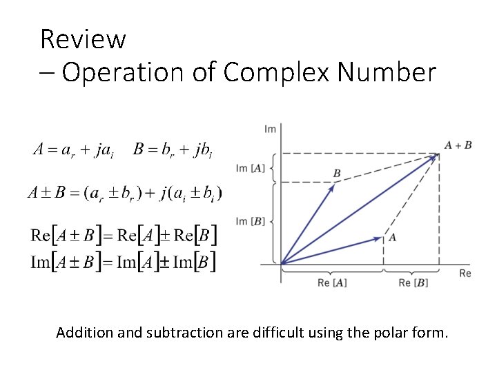 Review – Operation of Complex Number Addition and subtraction are difficult using the polar
