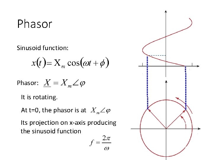 Phasor Sinusoid function: Phasor: It is rotating. At t=0, the phasor is at Its
