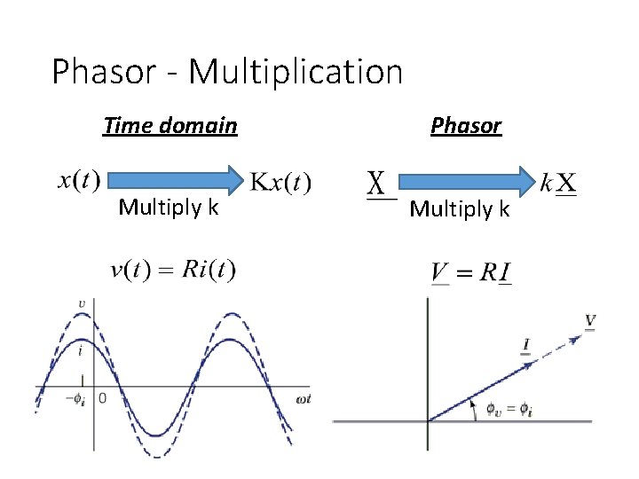 Phasor - Multiplication Time domain Phasor Multiply k 