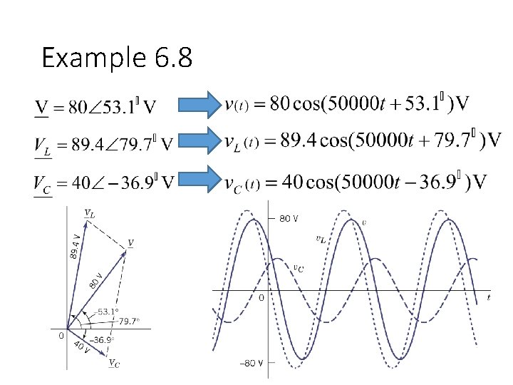 Example 6. 8 