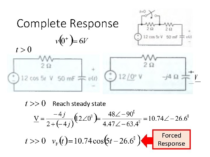 Complete Response Reach steady state Forced Response 