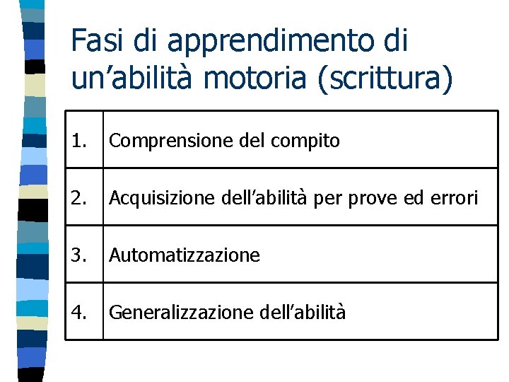 Fasi di apprendimento di un’abilità motoria (scrittura) 1. Comprensione del compito 2. Acquisizione dell’abilità